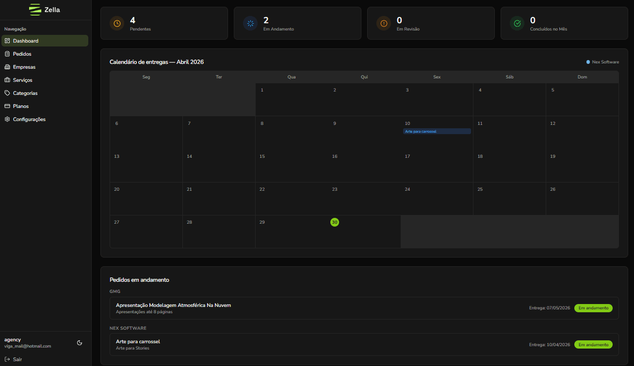Dashboard do OneTask — calendário de entregas e fila de pedidos